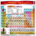 Modern Periodic Table